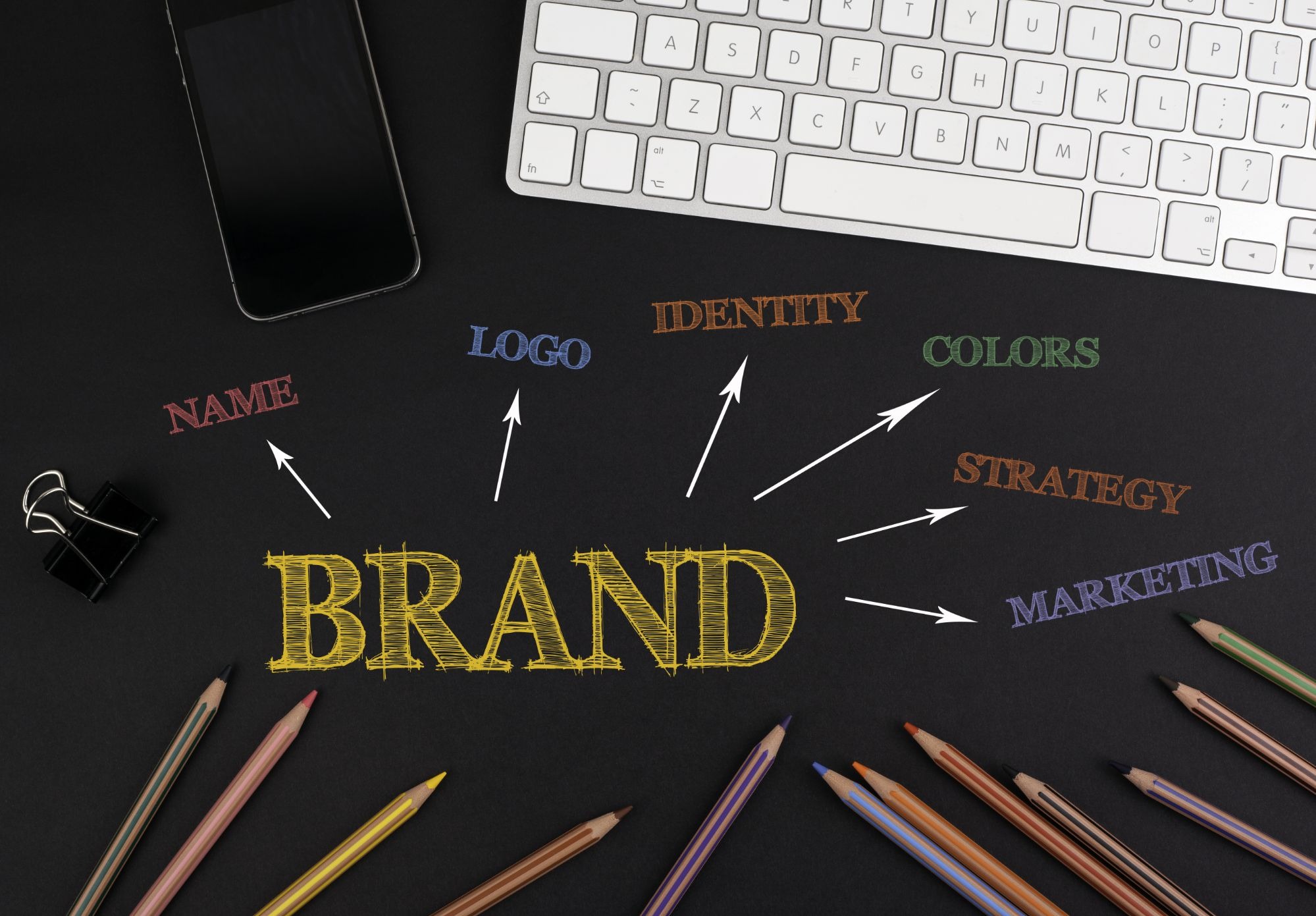 Brand identity